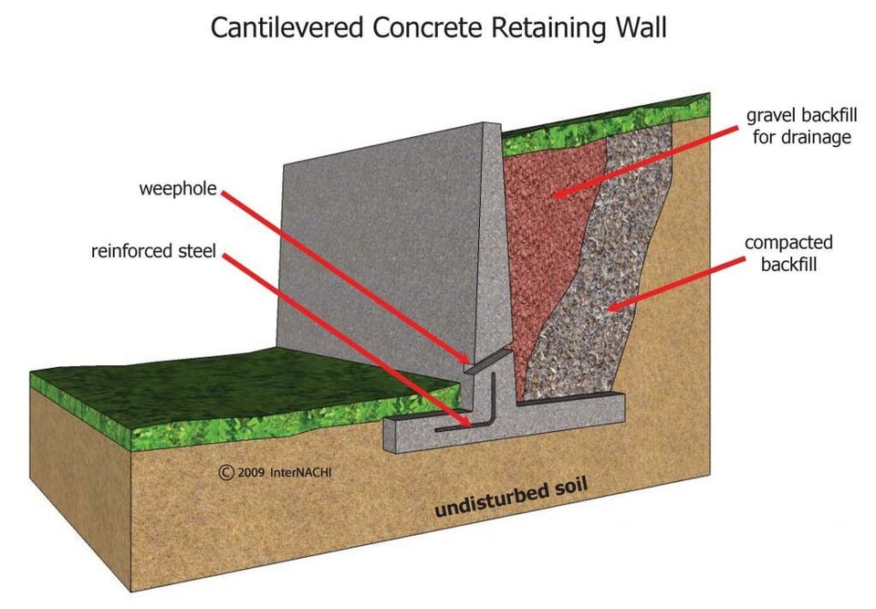 Poured Concrete Retaining Wall