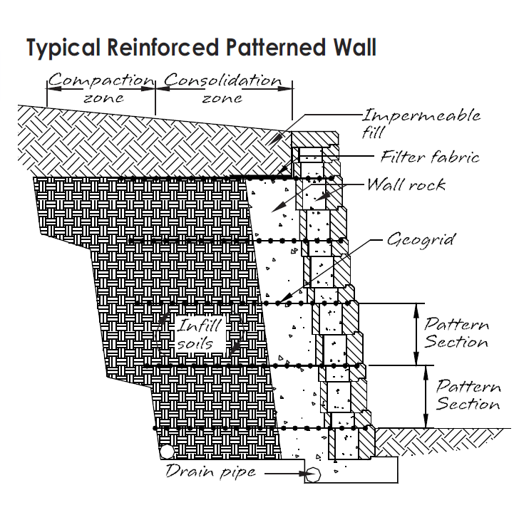 reinforced-retaining-wall