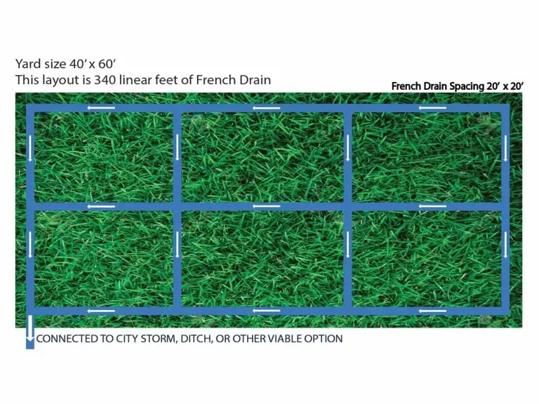 French- Drain- layout -design- 2