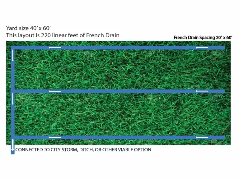 French- drain- design- layout -1