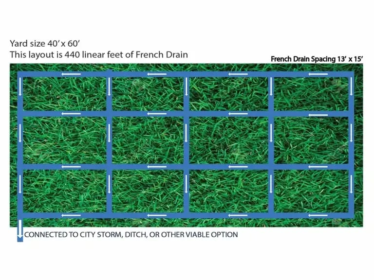 French- Drain- design- layout- 3