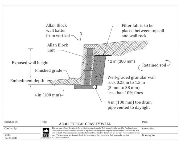 Retaining Wall Engineering and Permits